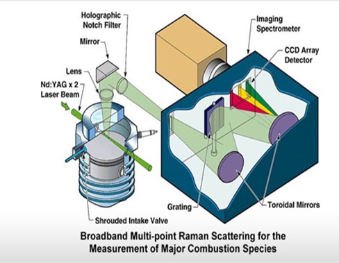 Spectroscopy