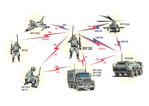 Tactical Radio Communications