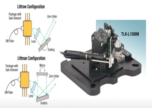 Tunable Laser